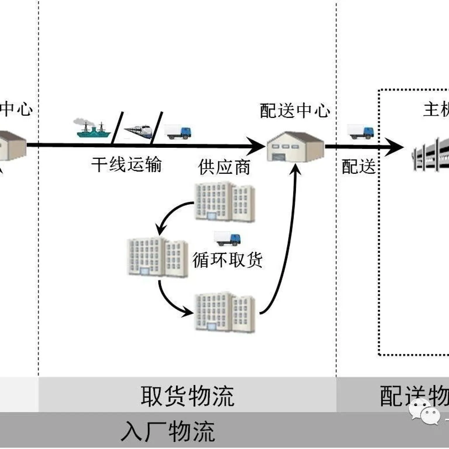 承运商早期介入的必要性- MMOG/LE解读之【119】