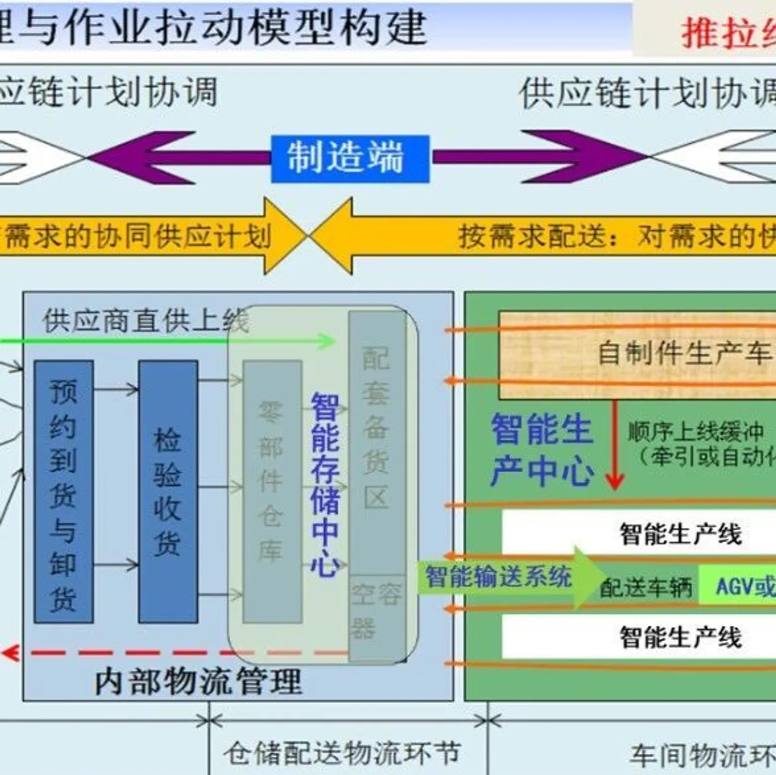 邱伏生 | 智能工厂物流体系与智能工厂的关系以及基本框架
