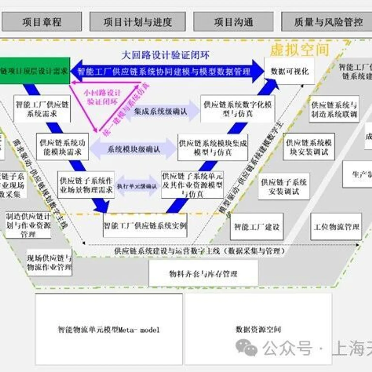 MBSE 在智能制造供应链系统构建中的应用（二）