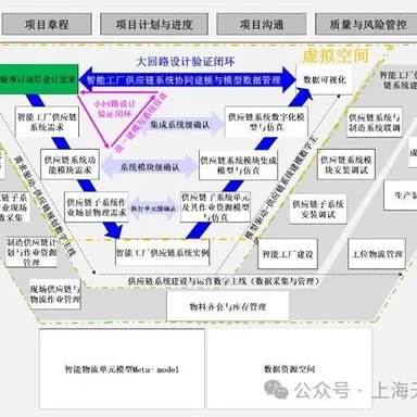 MBSE 在智能制造供应链系统构建中的应用（二）