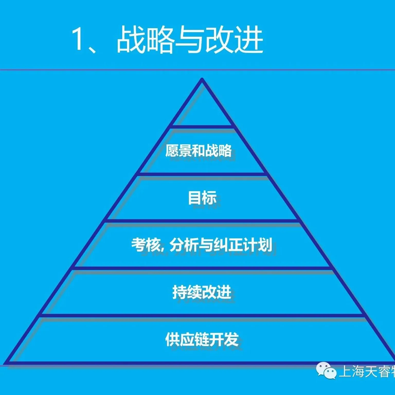 【汇总贴】MMOG/LE系列模块一：战略与改进（1-27篇）