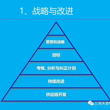 【汇总贴】MMOG/LE系列模块一：战略与改进（1-27篇）