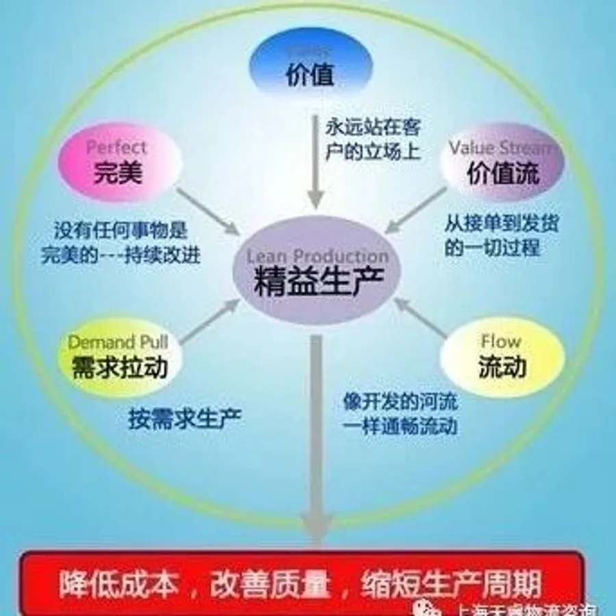 用精益拉动来支持生产- MMOG/LE解读之【85】