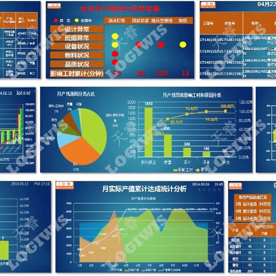 篇9：制造供应链数字化的主线设计 | 企业供应链系列