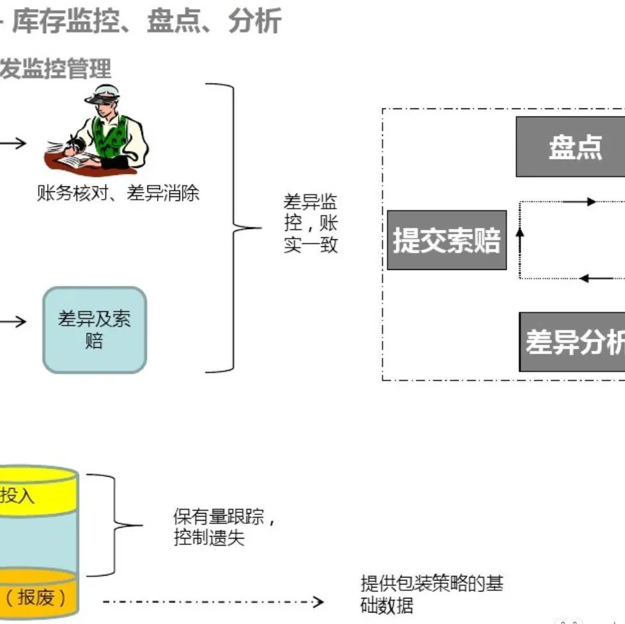 替代为什么变成了取代 - MMOG/LE解读之【106】