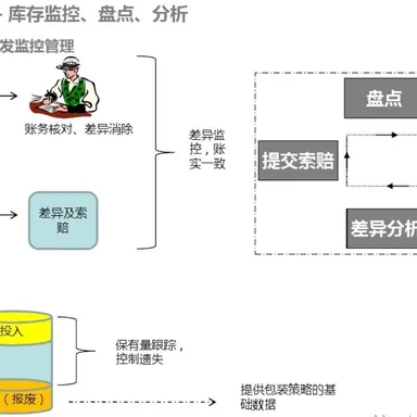 替代为什么变成了取代 - MMOG/LE解读之【106】
