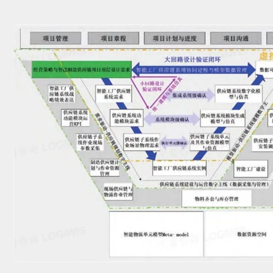 【专栏】邱伏生：供应链实战指南——MBSE 在智能制造供应链系统构建中的应用（二）