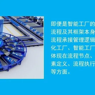 制造企业物流运营管理流程规划