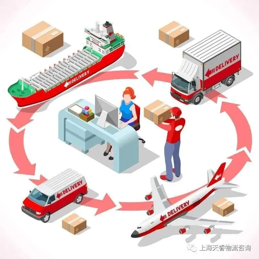 供应链物流不可无协议 - MMOG/LE解读之【164】