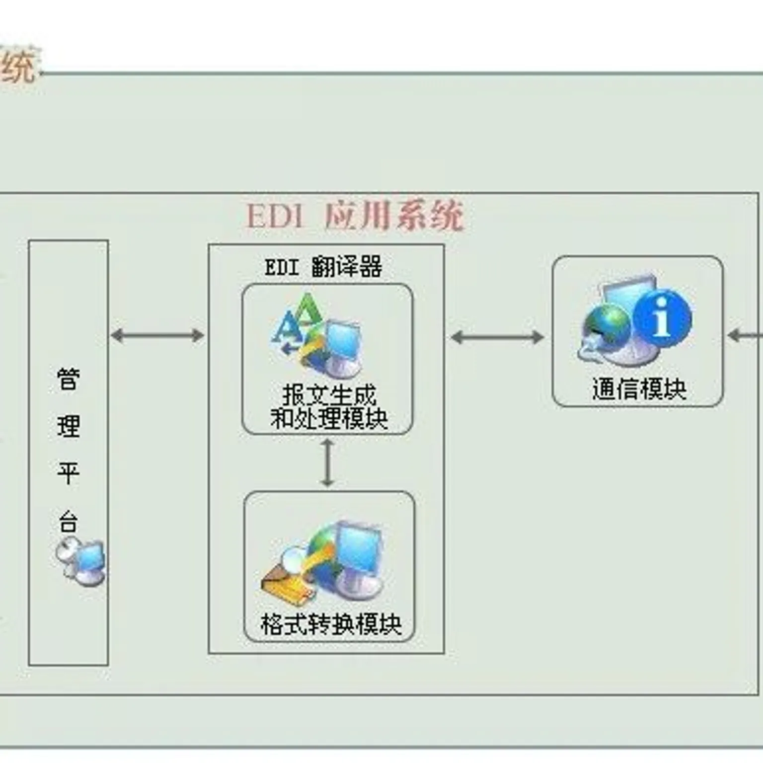 100%极不容易-MMOG/LE V5与V4变化之处解读之【31】