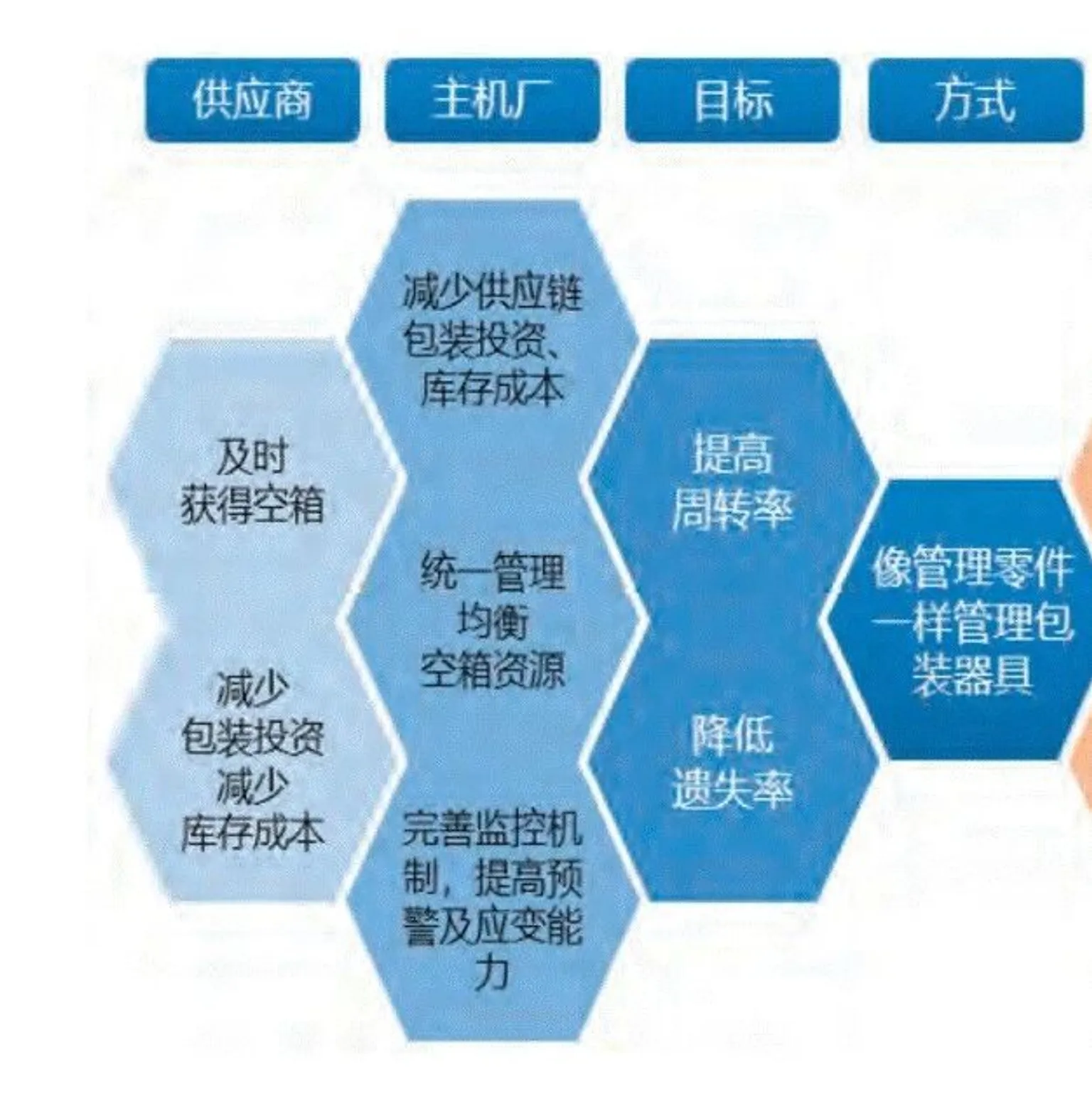 MMOG V6解读之161|包装和标签需要多方合作开发