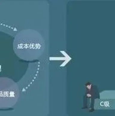 供应链部门的新职能-MMOG/LE V5与V4变化之处解读之【25】