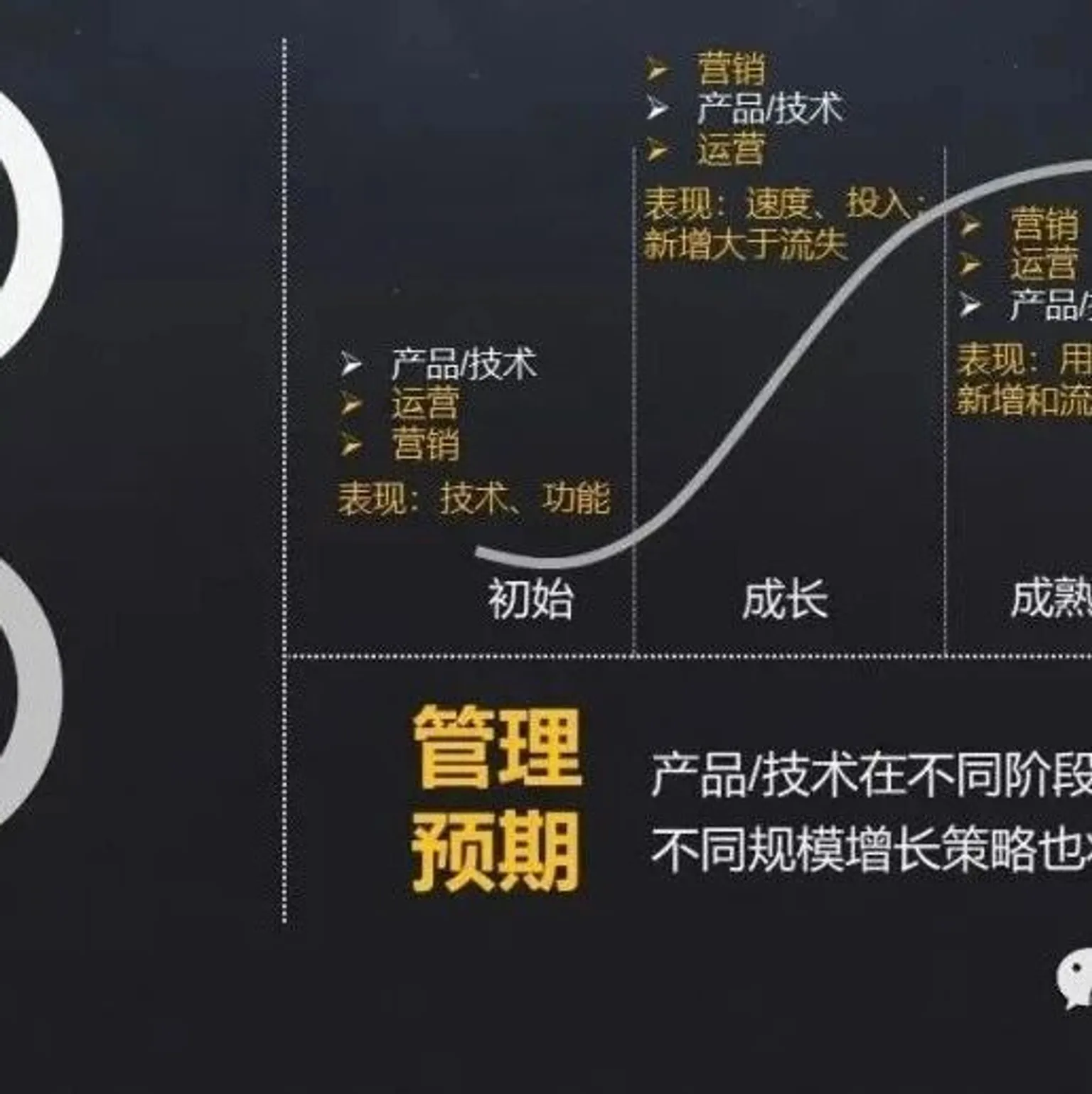 产品生命周期中的能力管理- MMOG/LE解读之【69】