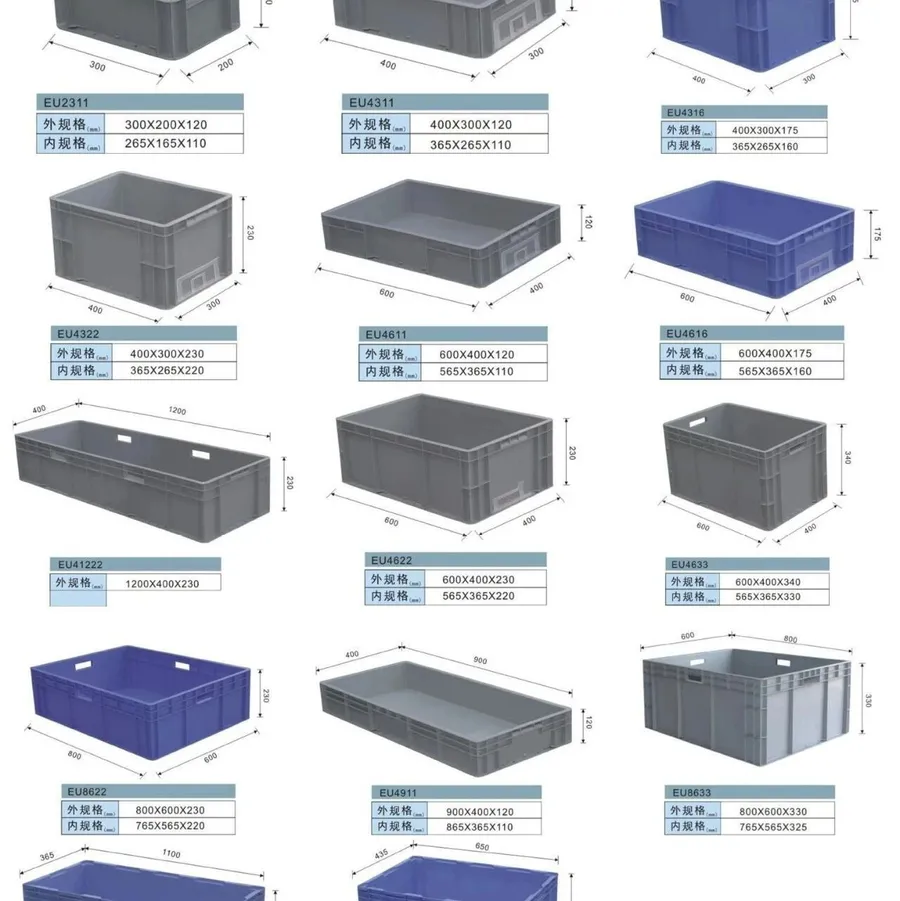 包装应是物流的起始点 - MMOG/LE解读之【100】