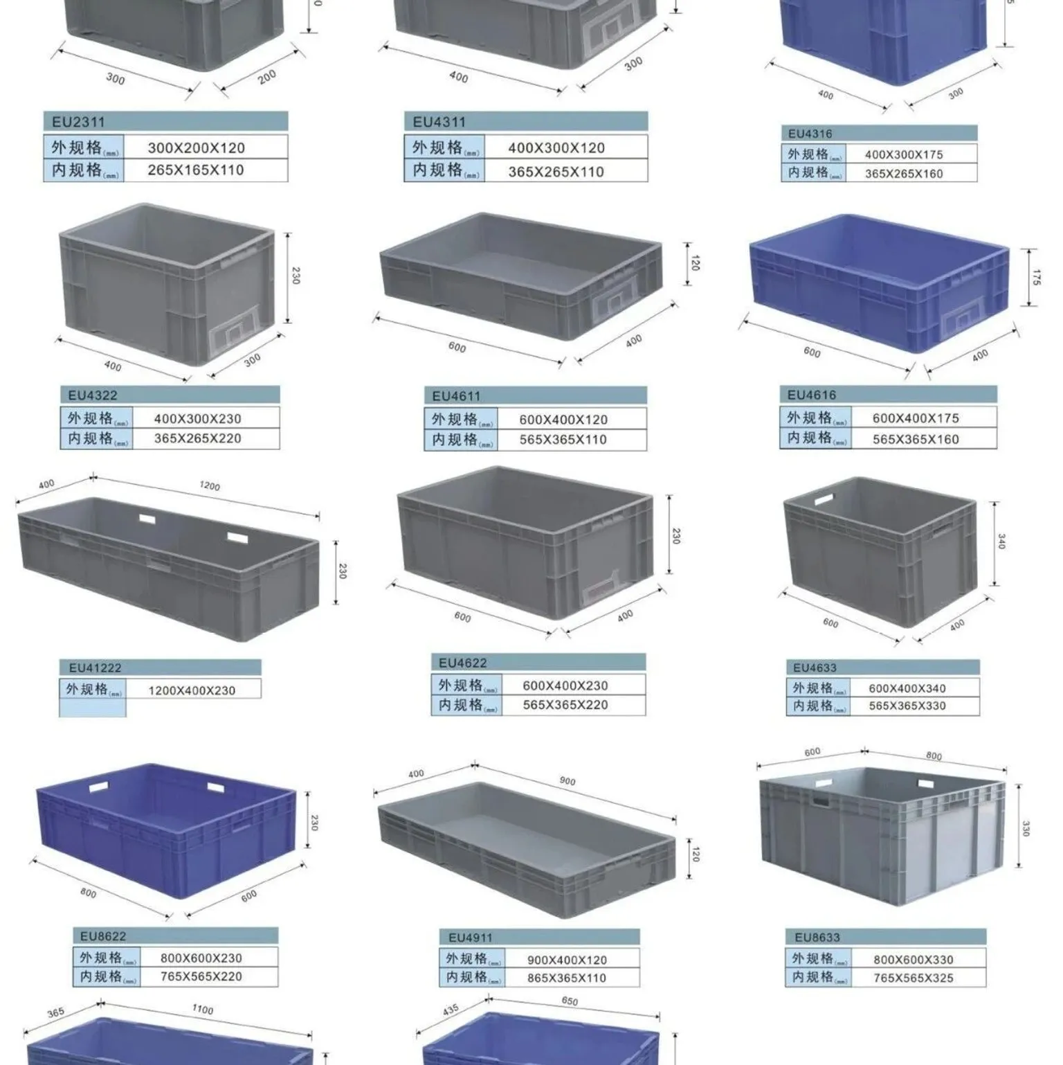 包装应是物流的起始点 - MMOG/LE解读之【100】