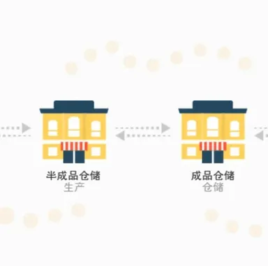 淘汰零件运行参数的审核与调整 - MMOG/LE解读之【81】