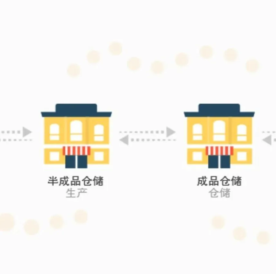 淘汰零件运行参数的审核与调整 - MMOG/LE解读之【81】