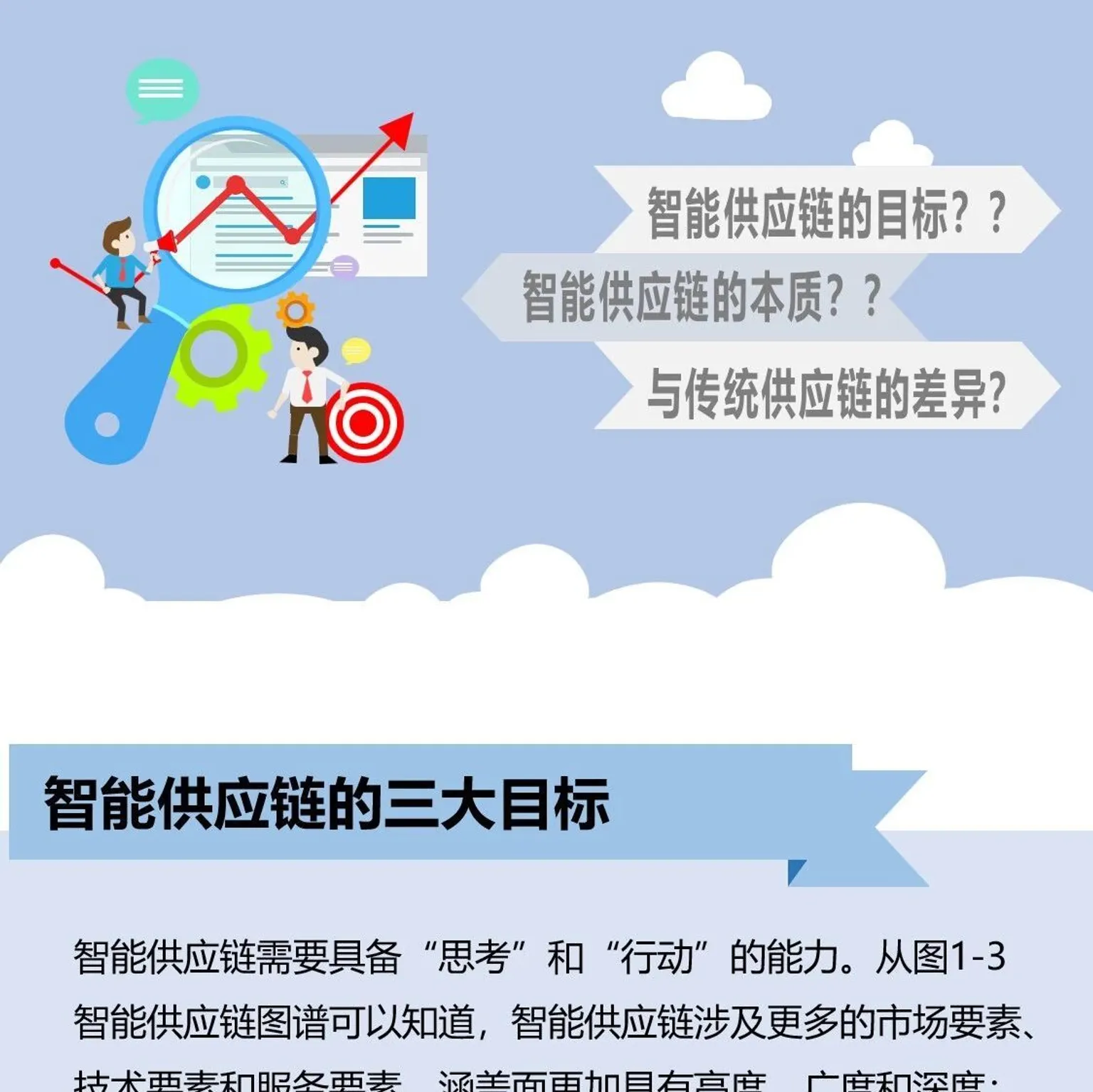 图说：智能供应链 PK 传统供应链之差异分析