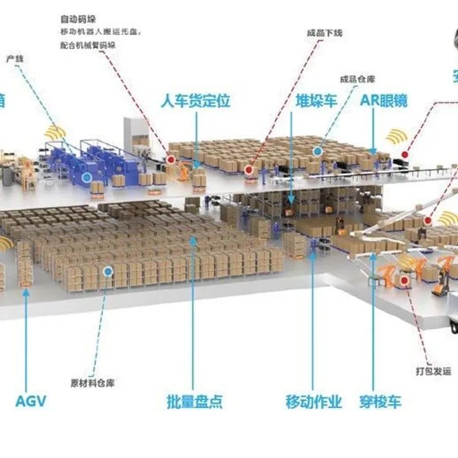 工厂物流运营管理提升策略和切入点