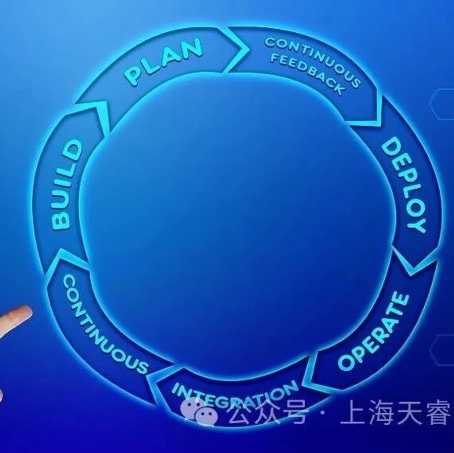 MMOG V6解读之44 | 内部SOP是保障客户交付的基石