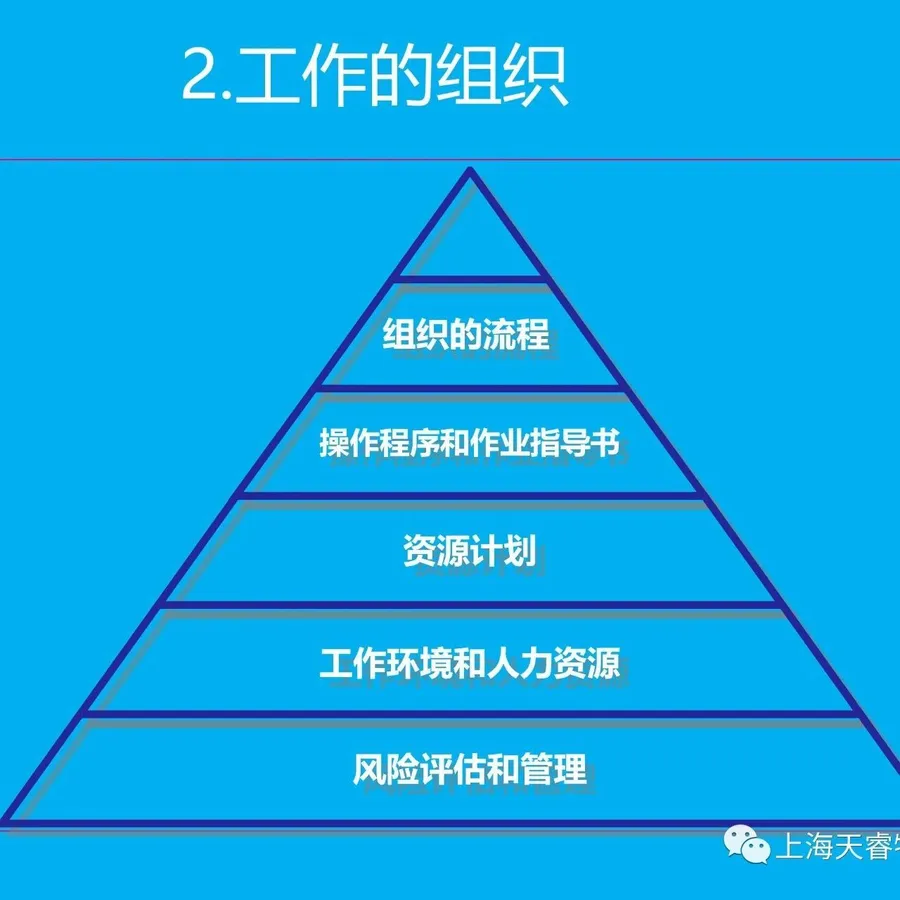 【汇总贴】MMOG/LE系列模块二：工作的组织（28-62篇）