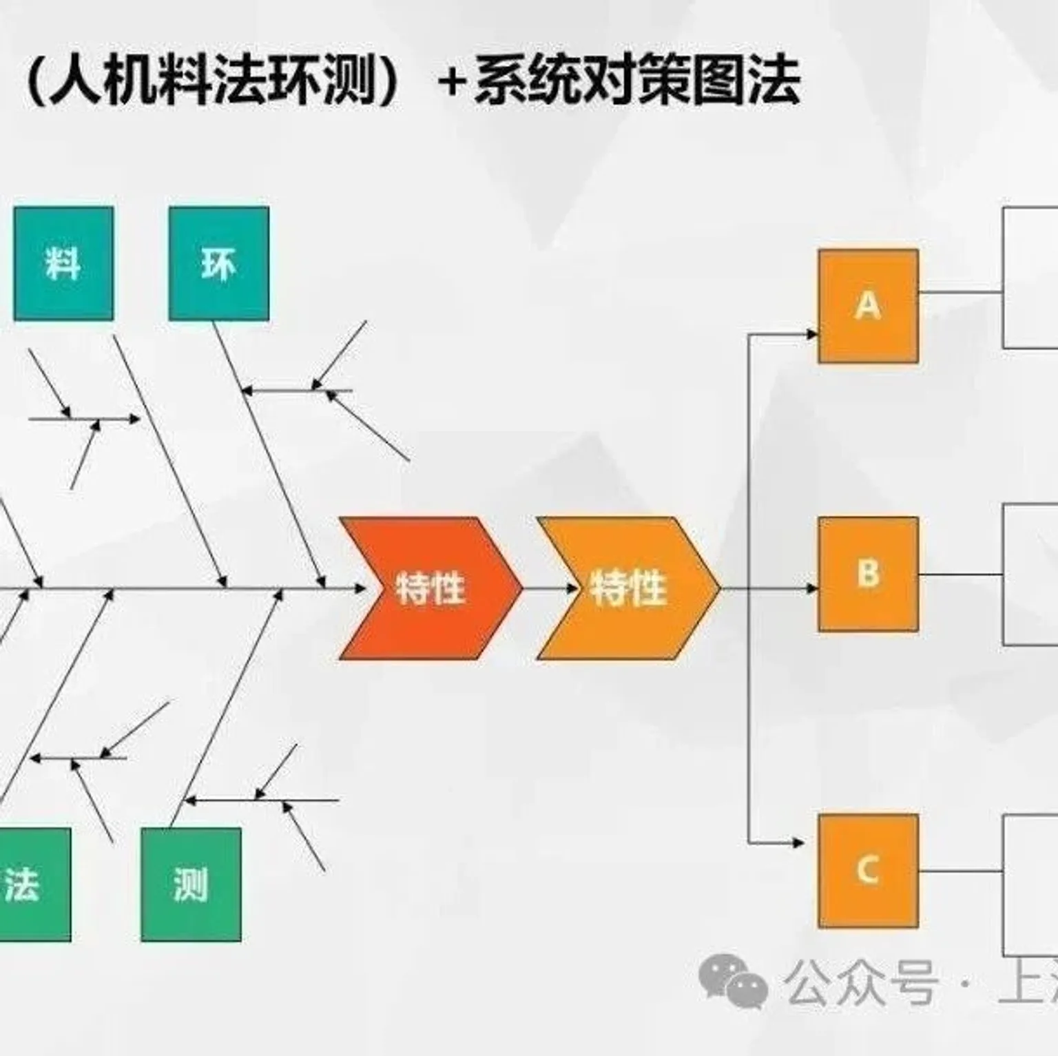 MMOG V6解读之16 | 学会使用供应链管理问题解决工具（中）