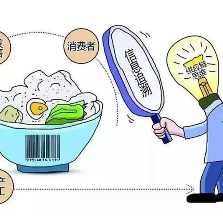 可追溯性的要求必须满足-MMOG/LE V5与V4变化之处解读之【24】