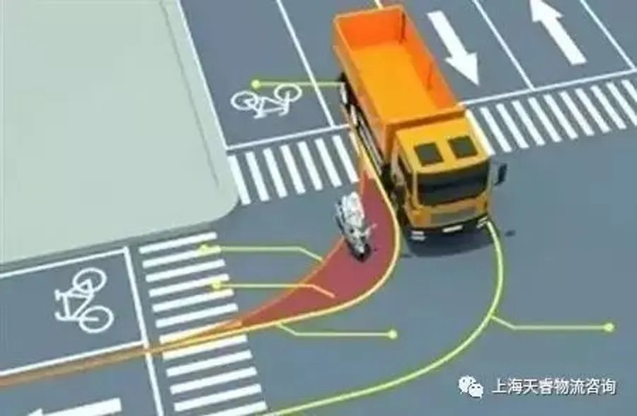 新工厂规划系列——装卸货月台前货车弯道宽度数学建模及计算