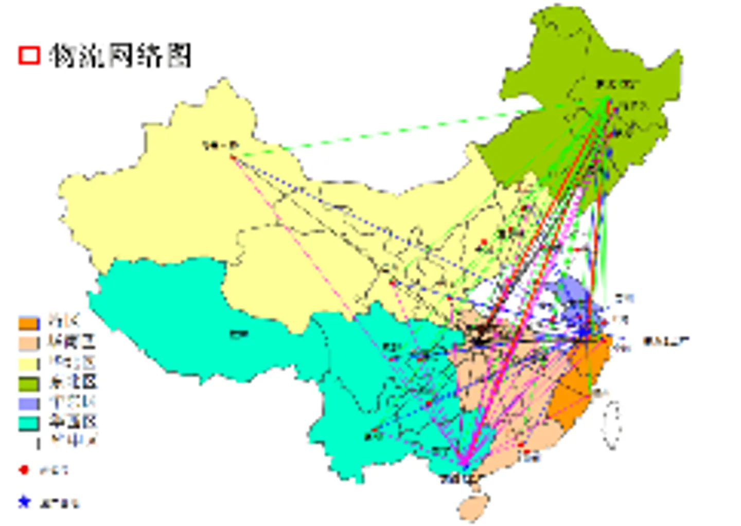 供应链优化