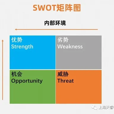 如何快速评估供应链伙伴 - MMOG/LE解读之【25】