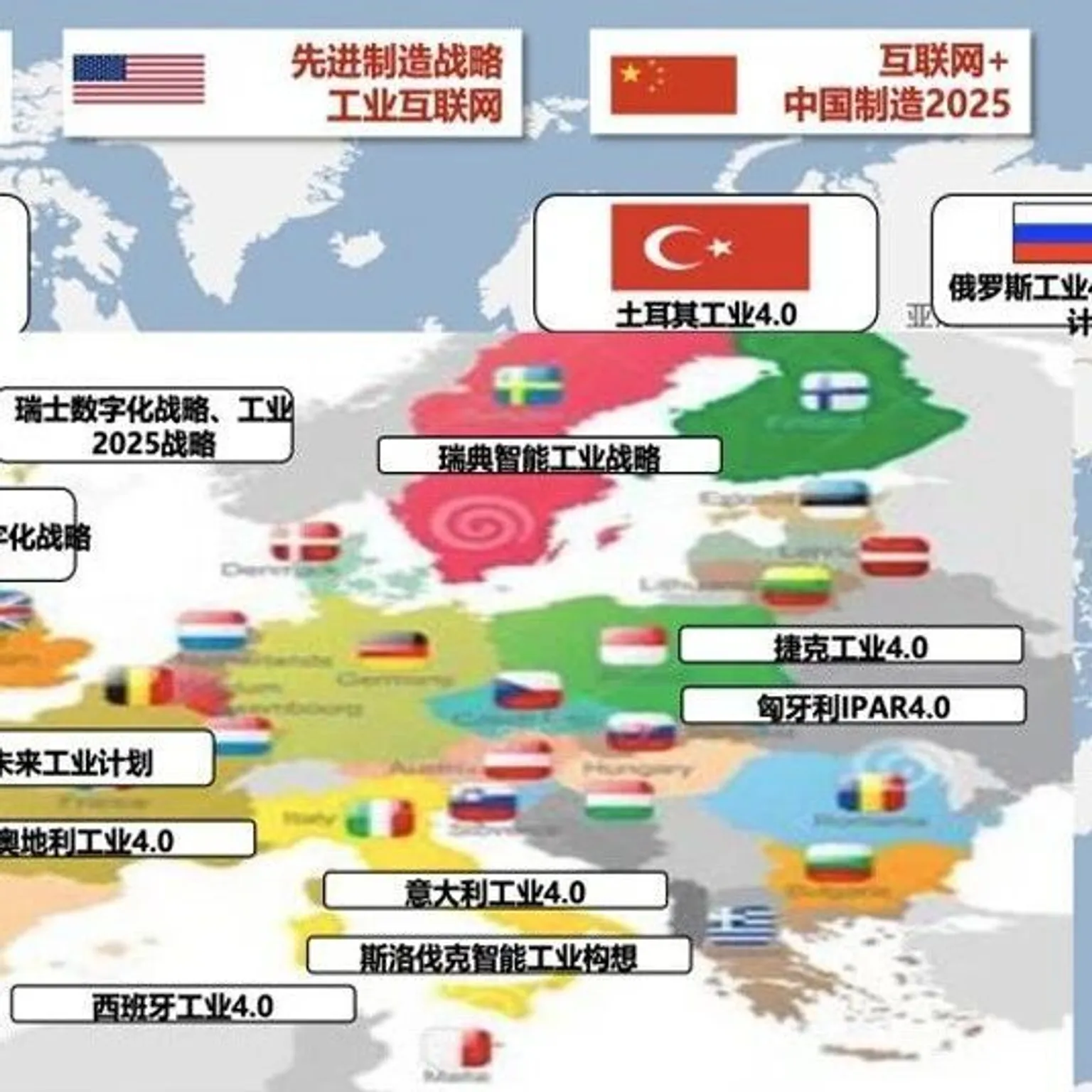 世界主要国家的供应链资源安全管控体系建设——“全球供应链资源安全管控”系列连载之二