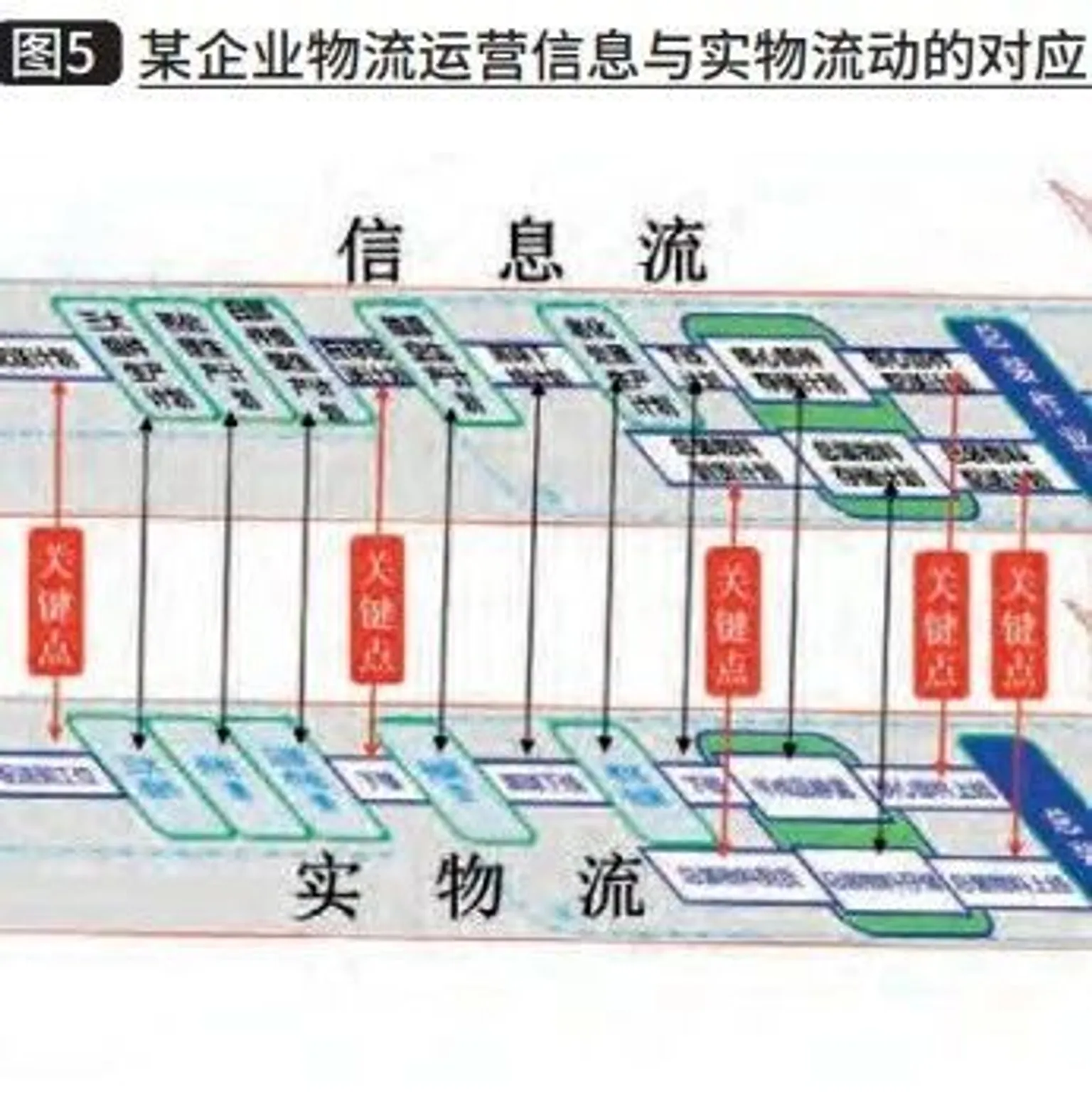 智能工厂物流信息平台构建方法——“智能工厂物流构建”系列连载之三