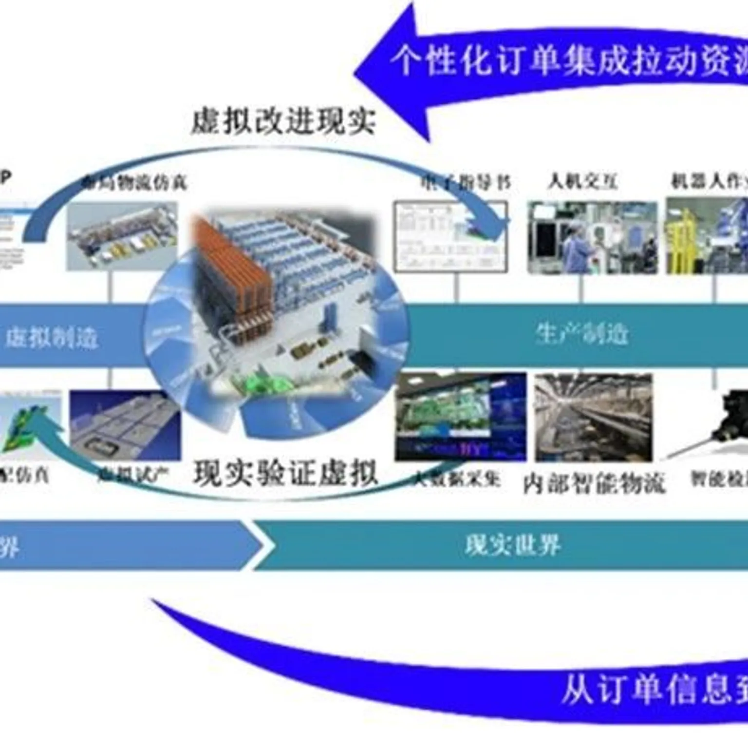 MBSE 在智能制造供应链系统构建中的应用（一）
