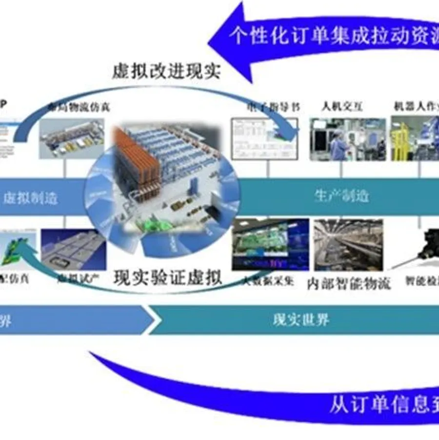 MBSE 在智能制造供应链系统构建中的应用（一）