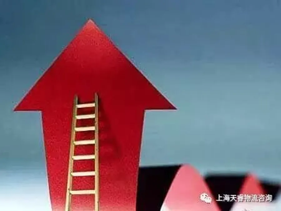 智慧供应链建设的切入点（第4章，共4章）