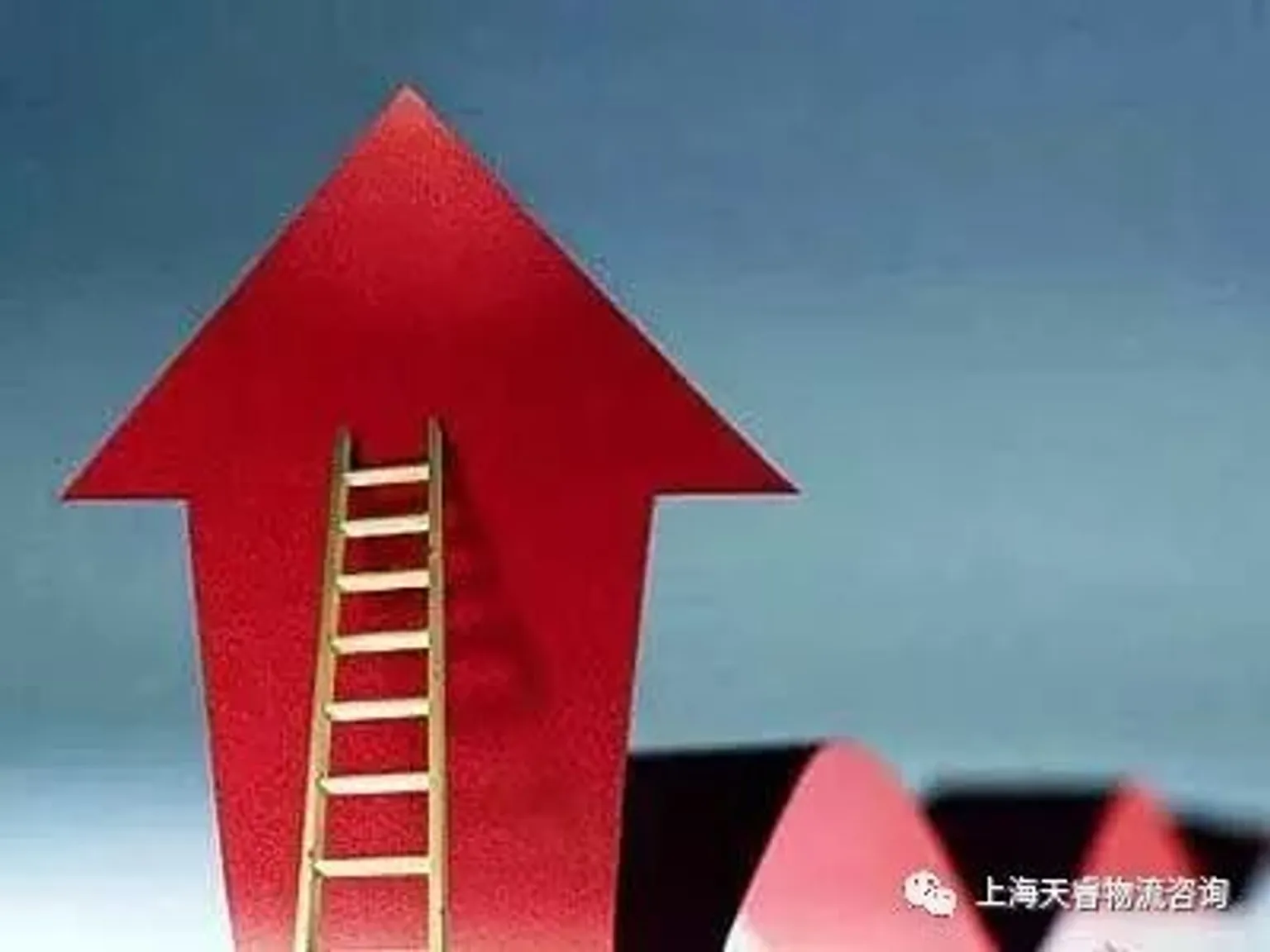 智慧供应链建设的切入点（第4章，共4章）