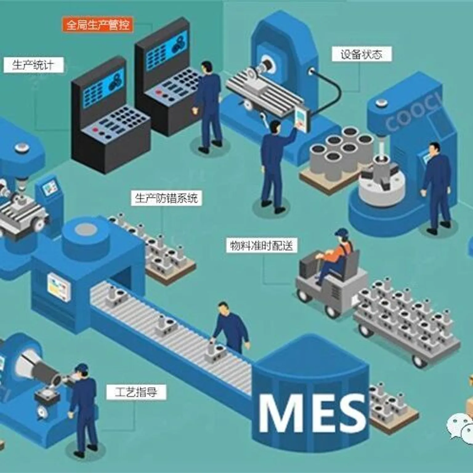 供应链发展的趋势-MMOG/LE V5与V4变化之处解读之【8】