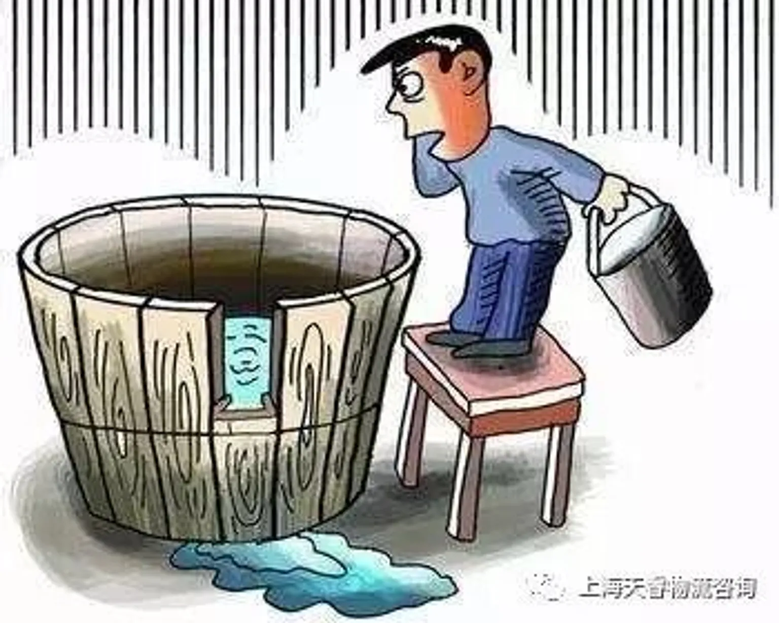 转型过程中制造企业供应链管理存在的短板（第3章，共4章）