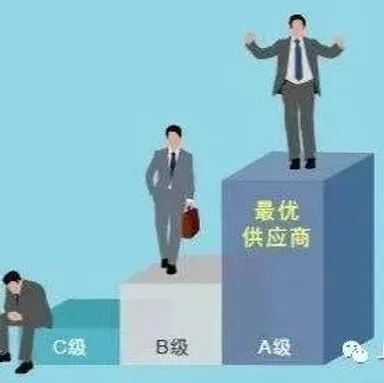 定期考核及时传递 - MMOG/LE解读之【193】