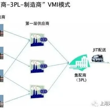 此“需求”影响着他“需求”  - MMOG/LE解读之【89】