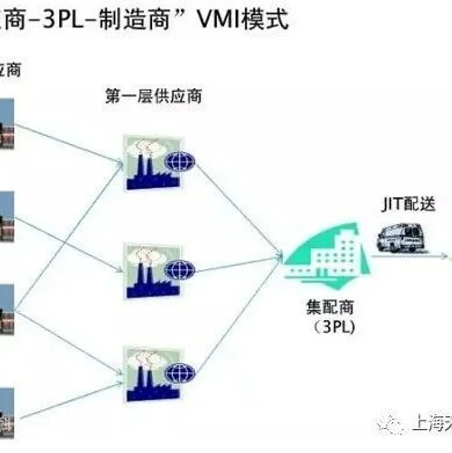 此“需求”影响着他“需求”  - MMOG/LE解读之【89】