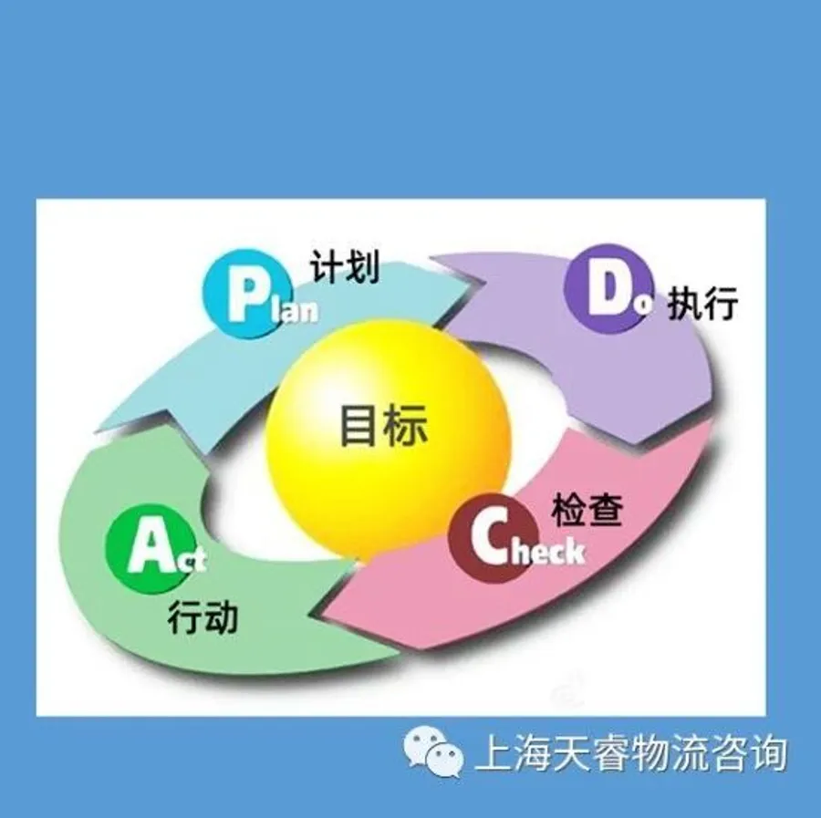 用预算来控制成本 - MMOG/LE解读之【12】