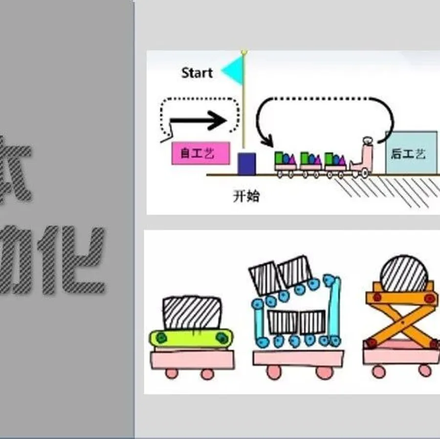 【一文读懂】低成本智能自动化（LCIA）