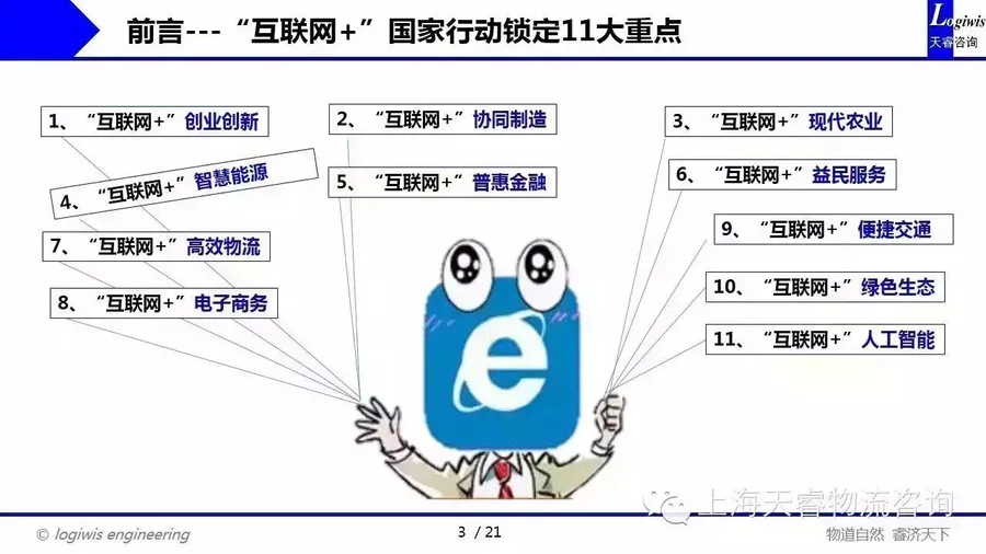 【头条】“互联网+”国家行动锁定11大重点