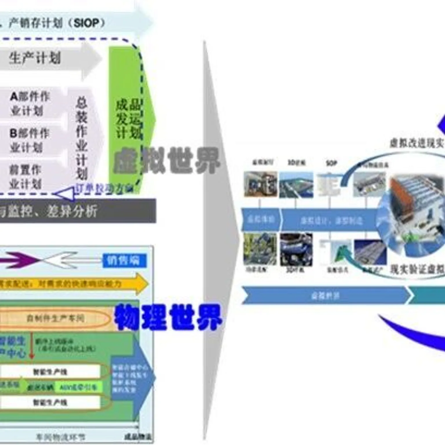 篇4：制造供应链数字化实践 | 企业供应链系列