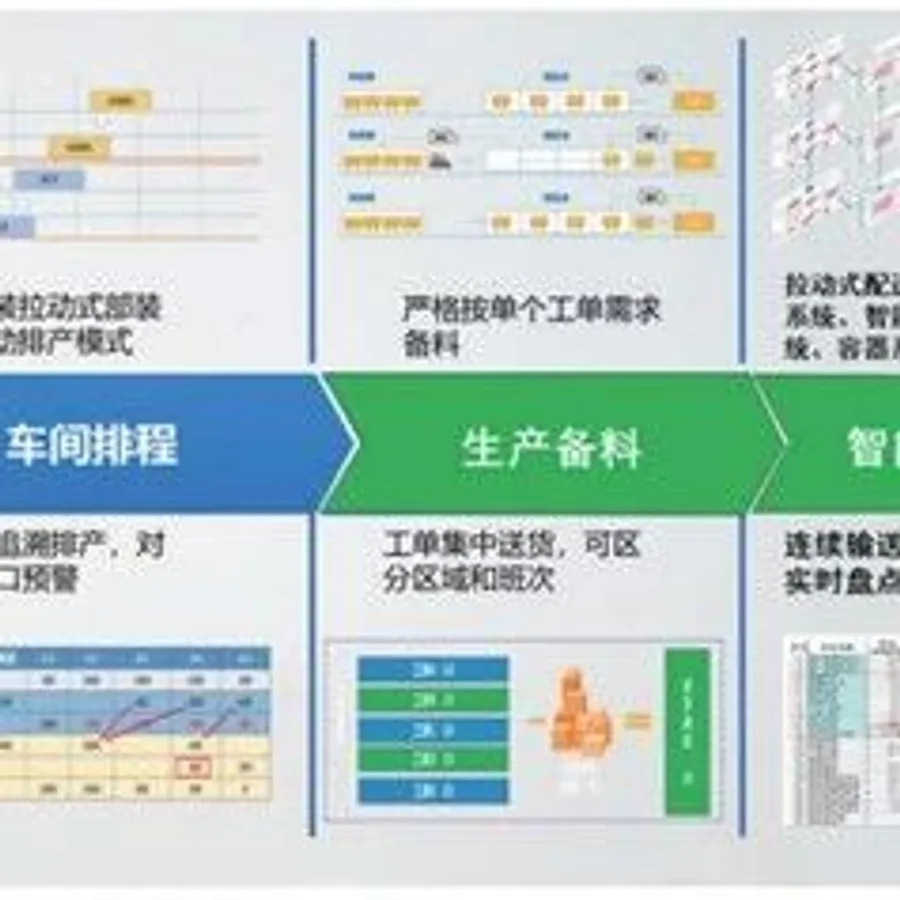 篇3：制造供应链数字化概述以及痛点 | 企业供应链系列