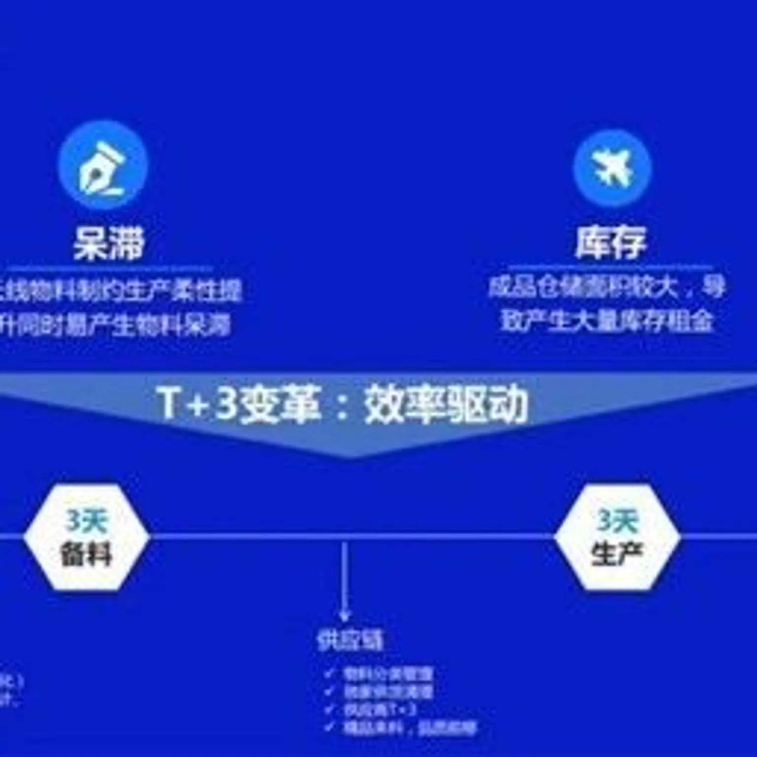 篇8：制造供应链如何提高交付能力 | 企业供应链系列