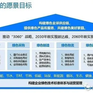 愿景是未来的前景而不是口号-MMOG/LE V5与V4变化之处解读之【2】