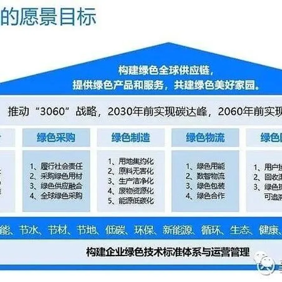 愿景是未来的前景而不是口号-MMOG/LE V5与V4变化之处解读之【2】
