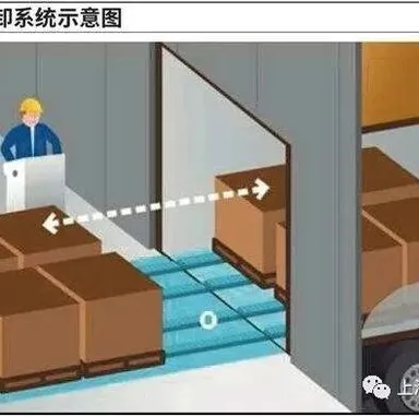 供应链物流协议需要定期评审 - MMOG/LE解读之【165】